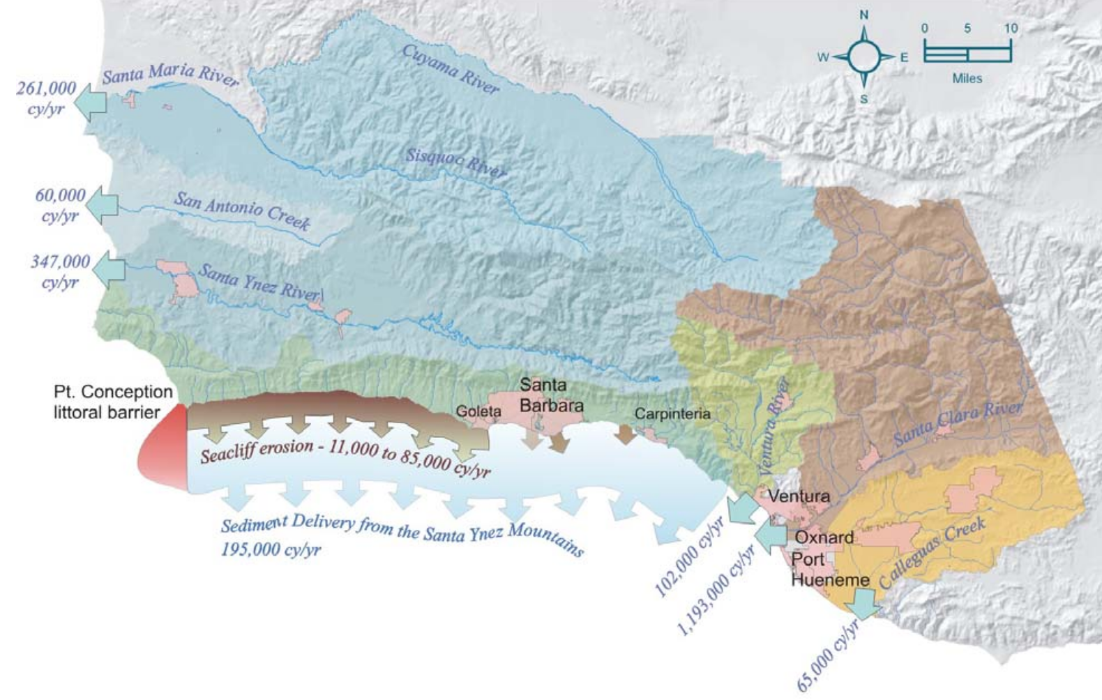 BEACON Coastal Regional Sediment Management Plan Noble Consultants